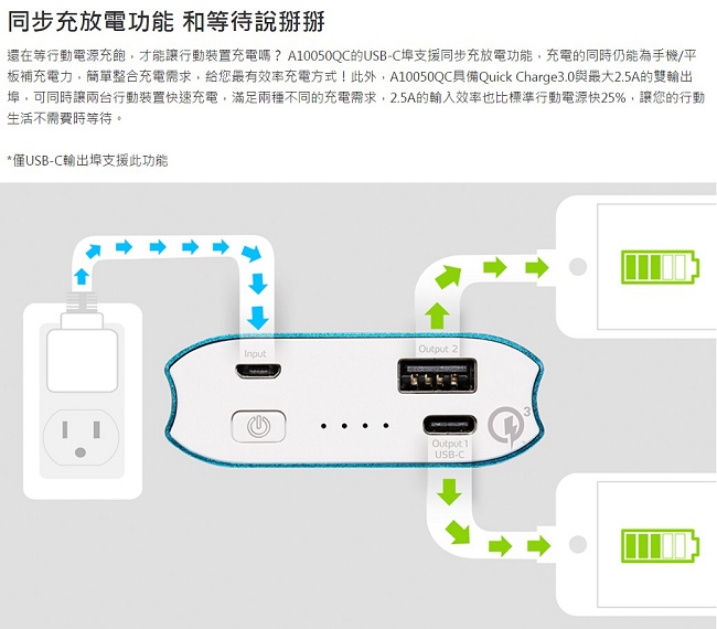 ADATA 威剛 A10050QC 行動電源 10050mAh 鈦灰色