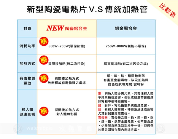 Gleamous K800雙溫廚下加熱器(觸控式)+水蘋果EP04活礦機