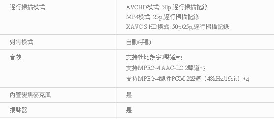 SONY PJ410 數位攝影機*(中文平輸)