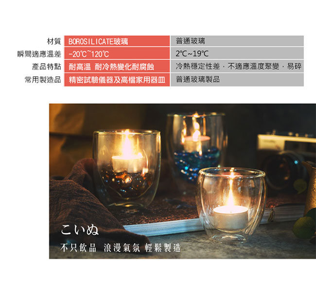 [2入]FUSHIMA富島 雙層耐熱玻璃杯旺福款200ml
