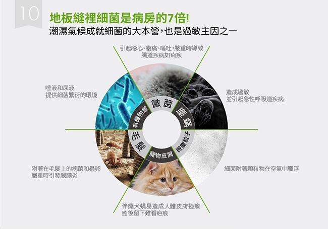 美國iRobot Roomba 690wifi掃地機器人 (總代理保固1+1年)