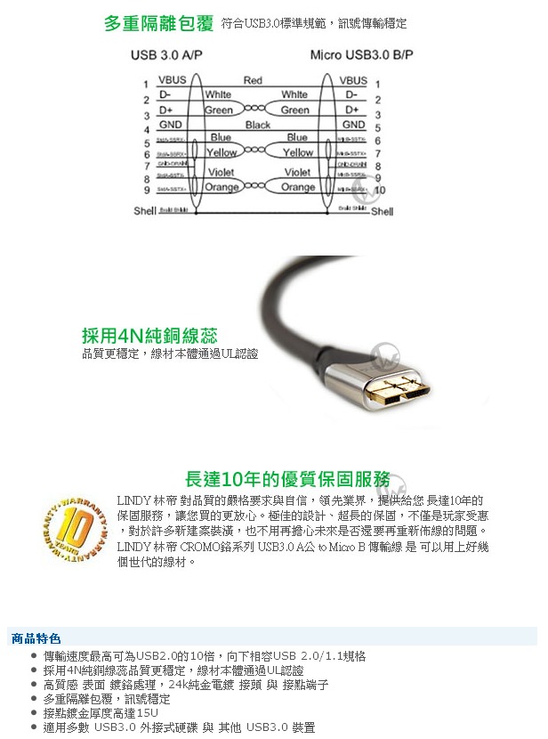 LINDY 林帝 USB3.0 A公 to Micro B 傳輸線 3m (41620)