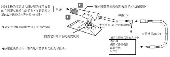 audio-technica 槍型立體麥克風 AT9941