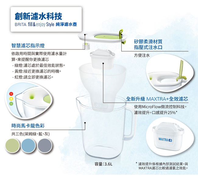 BRITA Style濾水壺3.6L+4入MAXTRA Plus濾芯(共5芯)