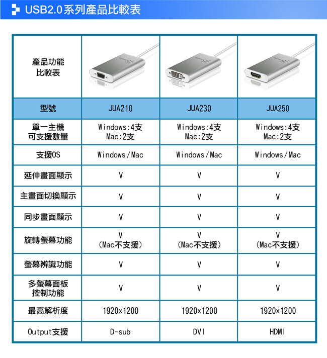 j5create USB 2.0 VGA 外接顯示卡-JUA210