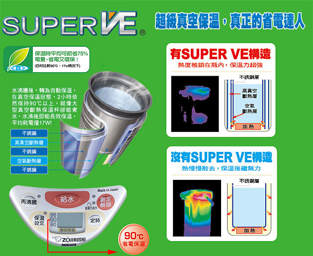 象印Super VE真空保溫熱水瓶3公升(CV-DSF30)