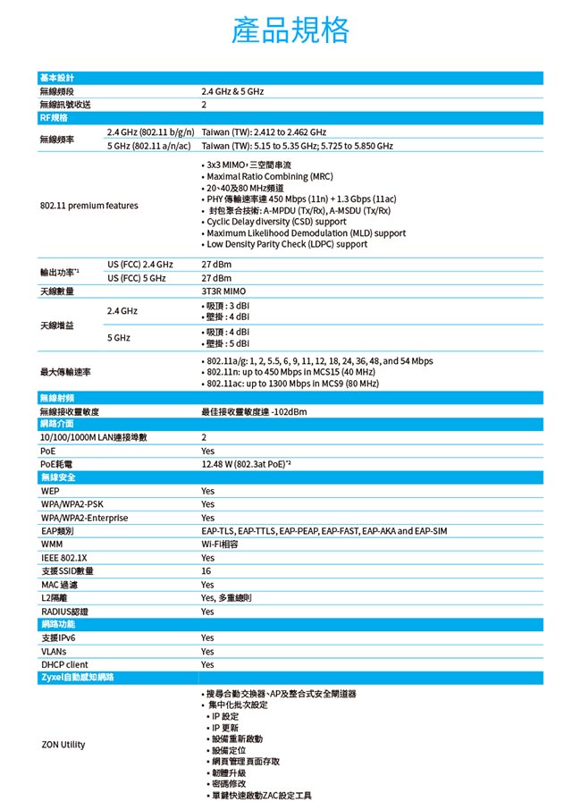 ZyXEL合勤 802.11ac同步雙頻優化天線無線基地台NWA1123-AC PRO