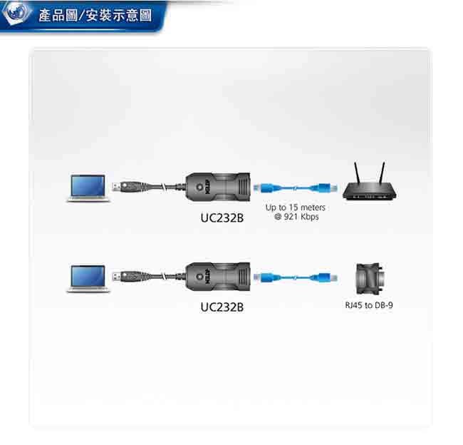 ATEN USB 轉 RJ-45 (RS-232) Console 轉換線