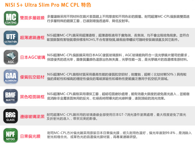 NiSi 耐司 S+MC CPL 82mm Ultra Slim PRO超薄多層鍍膜偏光鏡