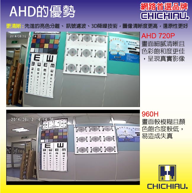 監視器攝影機 - CHICHIAU AHD 720P數位高清百萬畫素高功率雙陣列夜視攝影機
