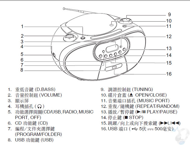 Panasonic國際牌MP3/USB手提音響(RX-DU10)