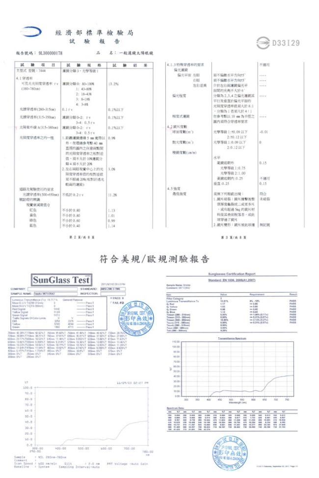 【極地森林】深灰色防爆PC運動太陽眼鏡(2642)