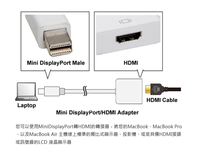 Bravo-u Mini Displayport to HDMI視訊傳輸線(2入組)