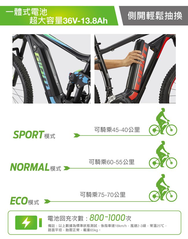 GIANT FULL E+ 運動越野型電動輔助自行車