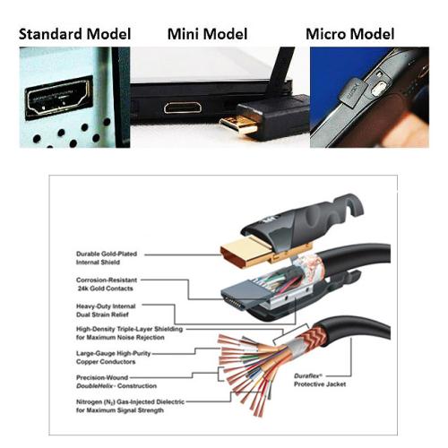 Bravo-u HDMI to Micro HDMI 影音傳輸線 1.8M