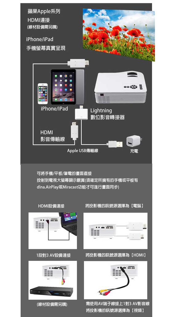 IS愛思 P040W 140吋WiFi無線同屏鏡射微型投影機