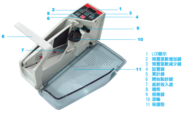 攜帶型點鈔機【型號V40】