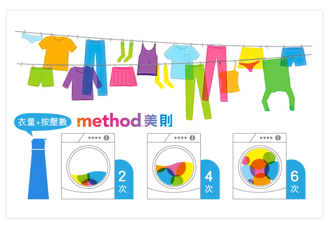 Method 美則 八倍濃縮智慧環保洗衣精-清新(補充包)1020ml