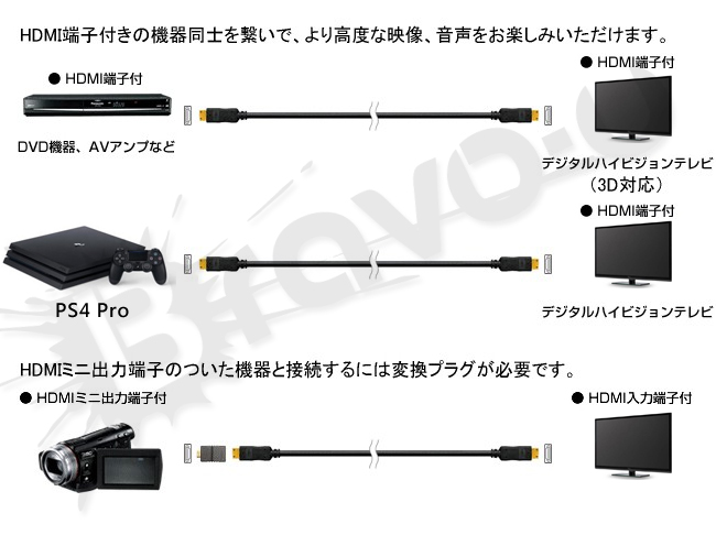 Bravo-u HDMI to HDMI 4K超高畫質影音傳輸線1.8M(2入)