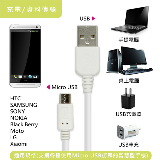 HOLiC Micro USB馬卡龍充電傳輸線(1M)