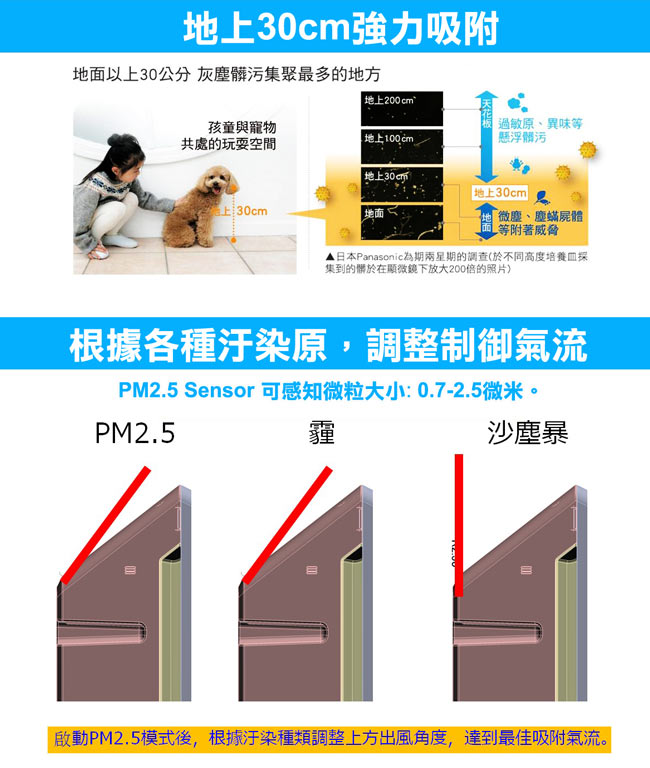 Panasonic國際牌 12坪 ECONAVI nanoe 空氣清淨機 F-PXM55W