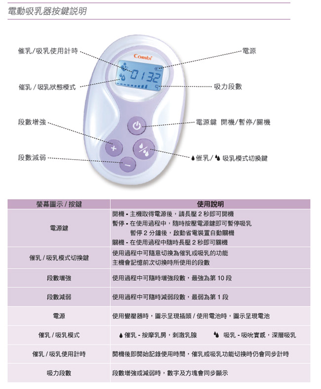 Combi 自然吸韻電動吸乳器