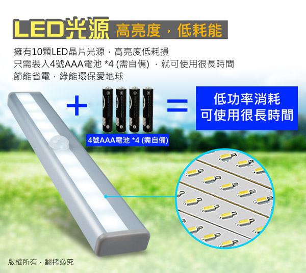 aibo 智能LED 磁吸式薄型迷你感應燈(電池式)LI-06