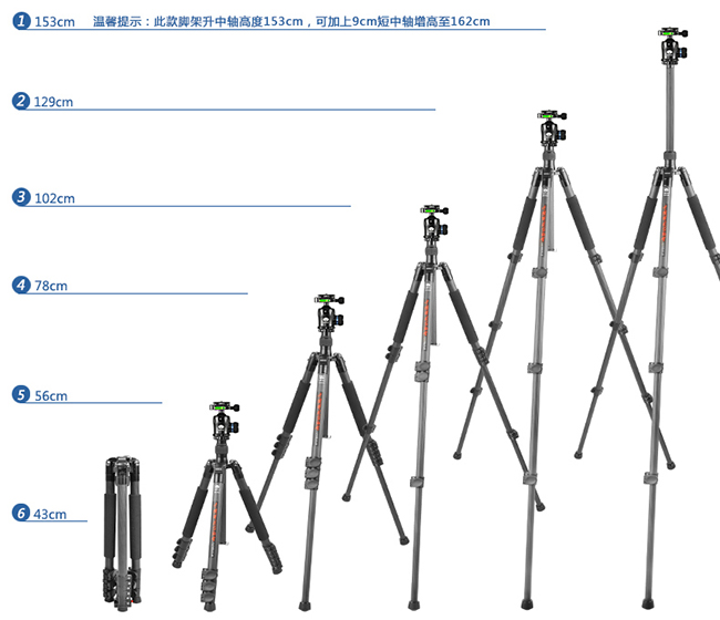 SIRUI 碳纖維三腳架(附E20雲台) ET2204E20