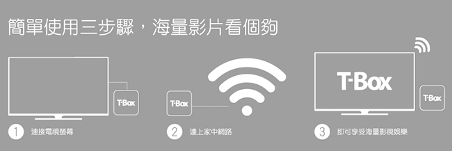 T-Box 踢盒子 免費第四台四核心電視盒