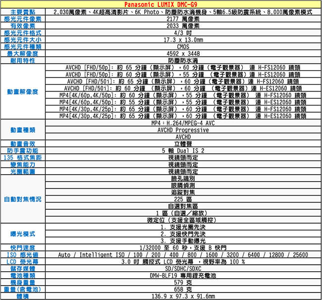 Panasonic Lumix DMC-G9 單機身*(中文平輸)
