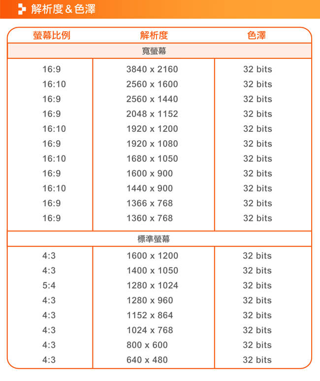 j5create USB 3.0 to 4K HDMI外接顯示卡-JUA354