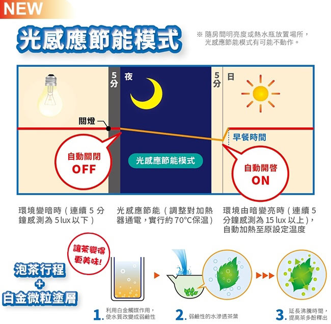 象印3公升 SuperVE真空省電微電腦電動熱水瓶CV-WFF30