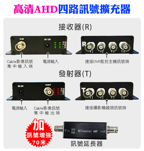 監控專用 AHD高清4路集中器 影像訊號擴充器