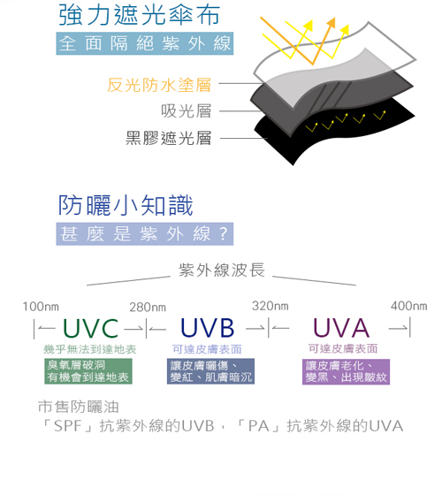 2mm 第二代 100%遮光降溫 黑膠自動開收傘 (超值2入組)
