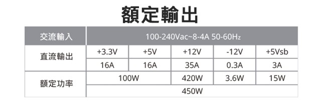 Cooler Master MWE 80Plus銅牌 450W 電源供應器