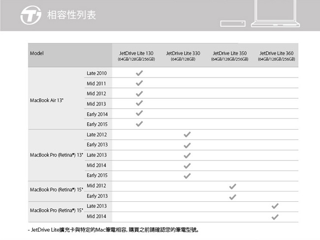 創見240G固態硬碟(JetDrive720系列)