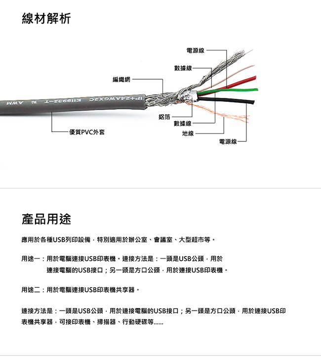 綠聯 USB A to B印表機多功能傳輸線 3M