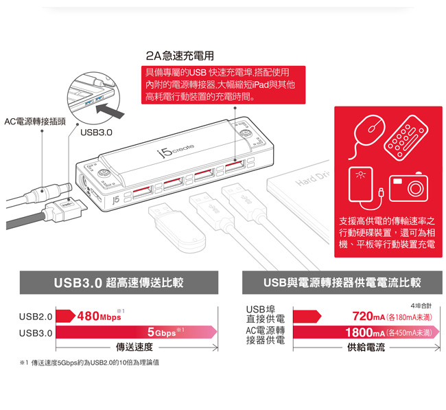 j5create USB3.0 4Port 口琴造型集線器-JUH345RE