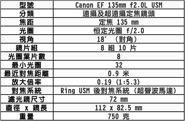 CANON EF 135mm f/2L USM*(平行輸入)