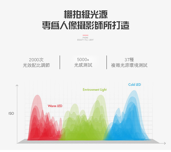 自拍直播小心機 夾式補光美顏燈(RK-17)