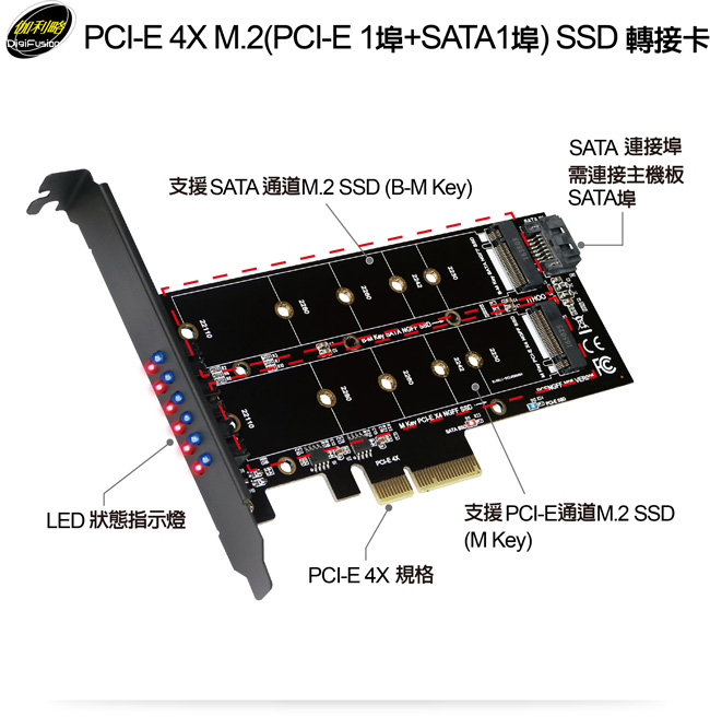 伽利略 PCI-E 4X M.2(PCI-E 1埠+SATA1埠) SSD 轉接卡