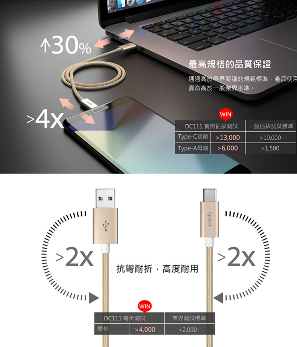 【Apacer宇瞻】 DC111 Type-C to USB2.0 傳輸線