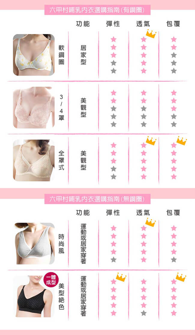 六甲村浪漫粉紅‧全罩式哺乳胸罩G75~90