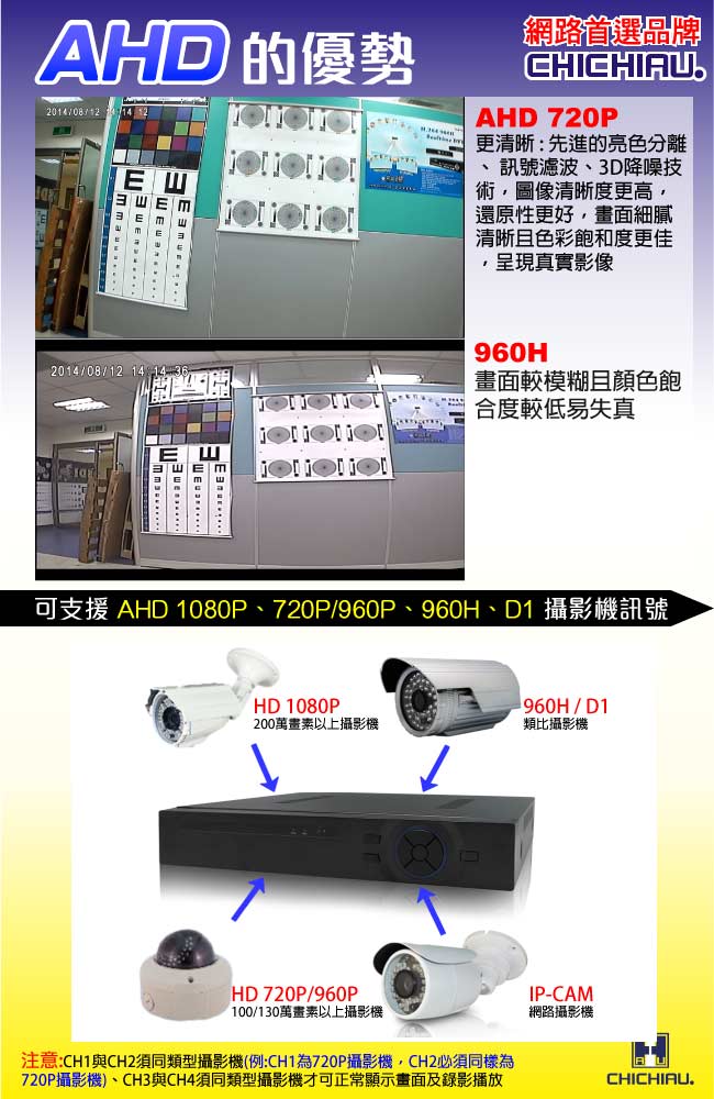 奇巧 4路AHD 720P高清監控套組(SONY四陣列130萬攝影機x4)