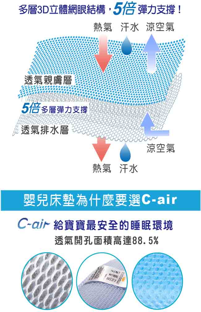 COTEX C-air聰明寶貝嬰兒床墊