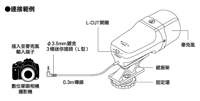 audio-technicaXY式立體聲麥克風 AT9945CM