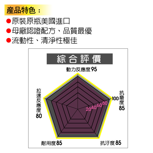 美孚 Mobil 1 白金全合成機油0W-40 (6入)