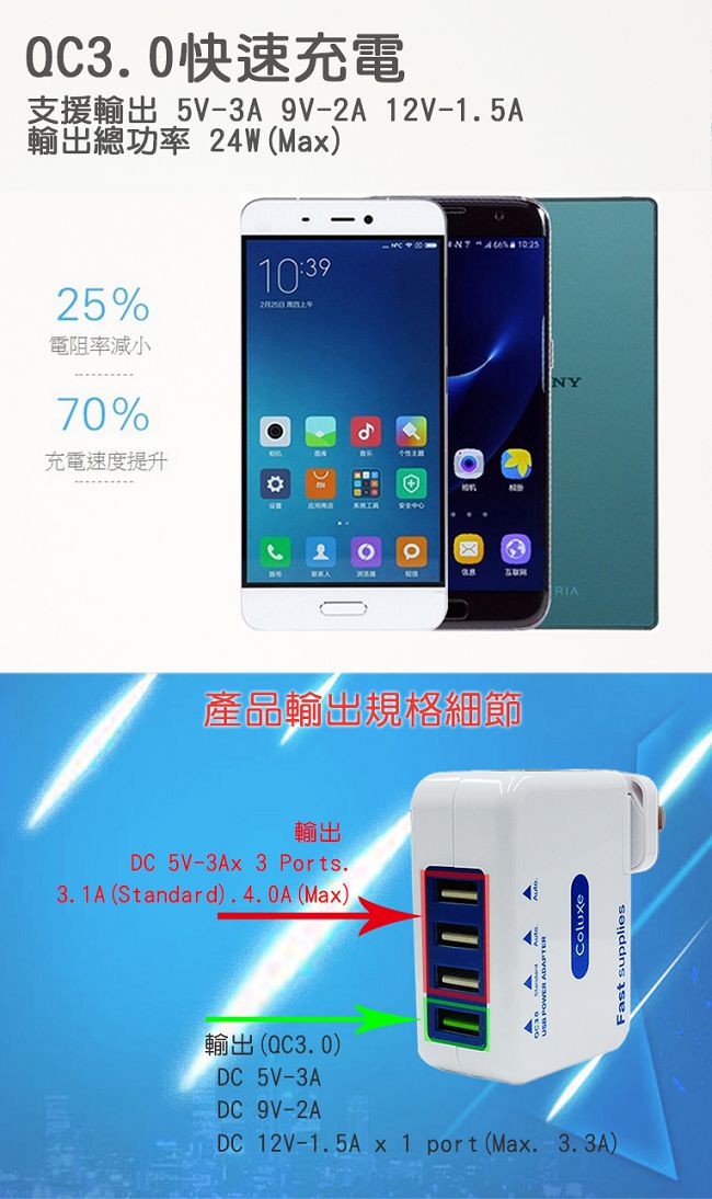 Coluxe 2in1 QC3.0 雙用快速充電器