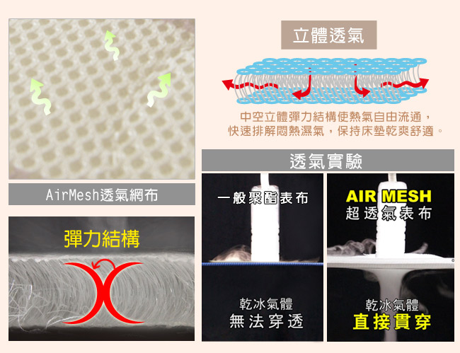 LooCa 超薄型12cm智慧獨立筒床墊 雙人5尺