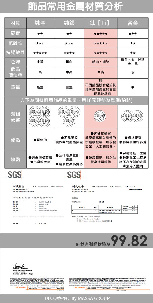 DECO X MASSA-G 【Τηθύς】泰錫絲 純鈦鍊飾
